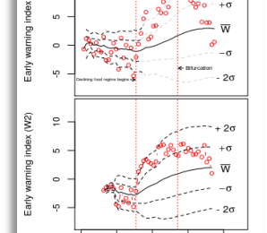 Extinction in deteriorating environments