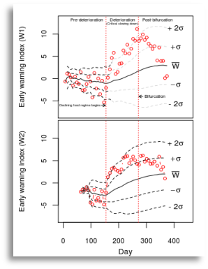 Extinction in deteriorating environments