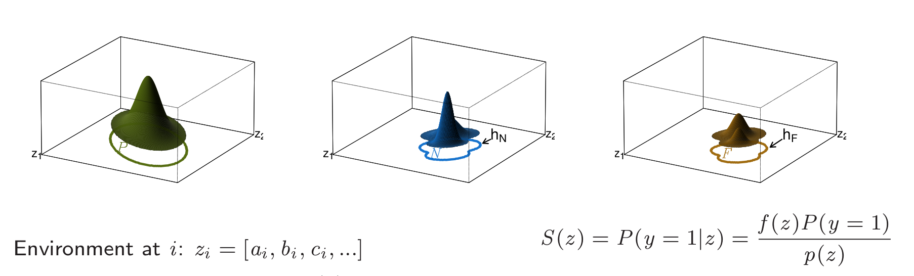 Range bagging: a new method for ecological niche modeling from presence-only data