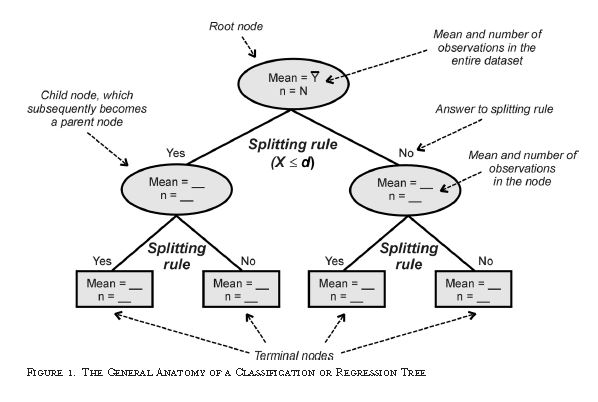 Cartdiagram