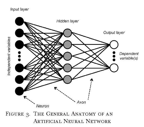 NeuralNetworks