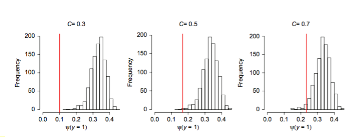 Inference from presence-only data; the ongoing controversy