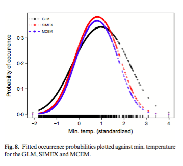 An important consequence of biased parameter estimates is biased projections under changes of environmental variables. There is a large distinction between GLM and the errors- in-variables models. 