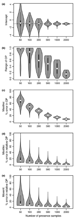 A comparison of Maxlike and Maxent for modelling species distributions