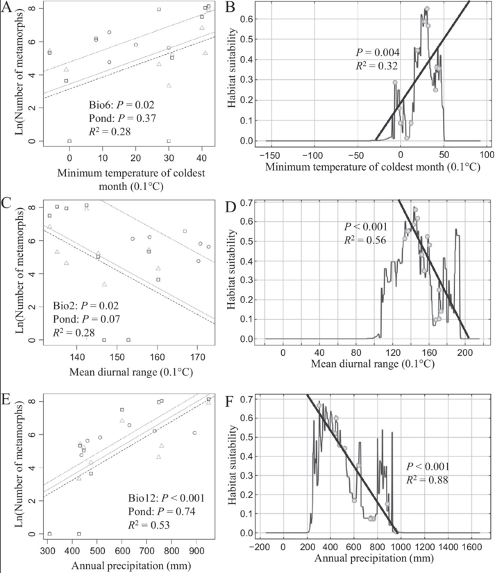 Do Ecological Niche Models Accurately Identify Climatic Determinants of Species Ranges?